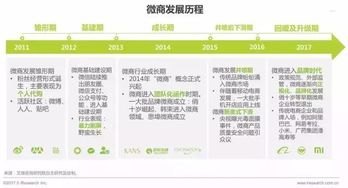 千好云号卡分销系统，开创无限商机的创新平台千好云号卡分销系统一级代理