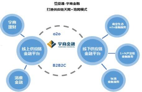 宸宇号卡分销系统，创新的商业解决方案宸宇号卡分销系统网站在哪