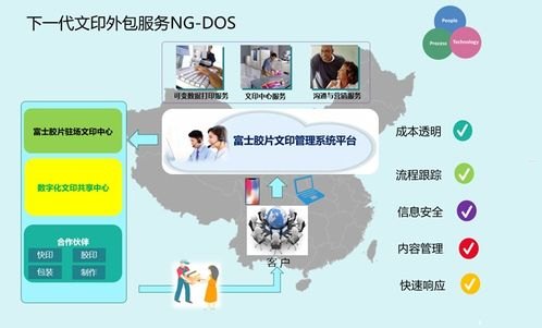 宸宇号卡分销系统，创新的商业解决方案宸宇号卡分销系统网站在哪