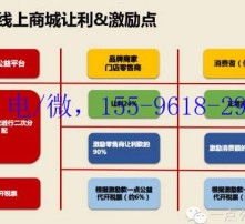 号卡分销，创新的销售模式与机遇号卡分销系统