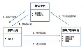 聚推卡号卡分销管理系统，提升分销效率与管理的创新解决方案聚推卡号卡分销管理系统同站对接