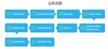 流量卡分销平台哪个好？流量卡分销平台哪个好用