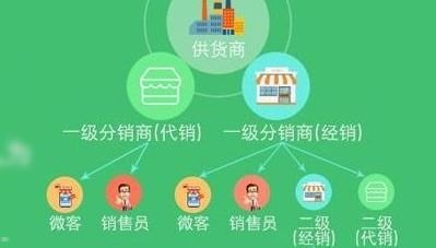 流量卡分销平台哪个好？流量卡分销平台哪个好用