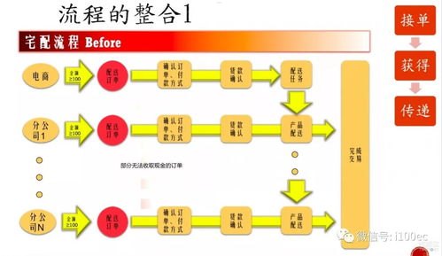 198 号卡分销系统，创新的商业模式与无限商机198号卡分销系统怎么用