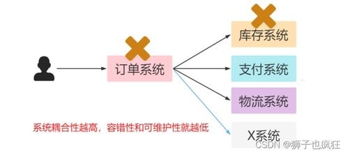 198 号卡分销系统，创新的商业模式与无限商机198号卡分销系统怎么用