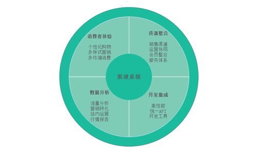 72号卡分销系统，数字化时代的创新分销模式72号卡分销系统怎么用