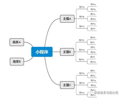 号卡分销是什么意思？全面解析号卡分销模式及其优势号卡分销是什么意思啊