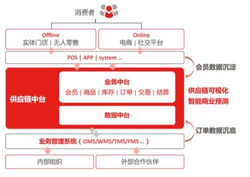 敢探号一级供应商代码，供应链管理的核心要素敢探号订单管理与分销系统