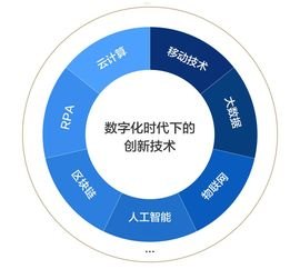 宸宇号卡平台，数字化时代下的智能卡管理新标杆宸宇号卡平台官网