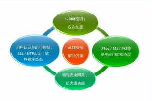 号卡分销，数字化时代的通信业务新模式号卡分销平台哪个好