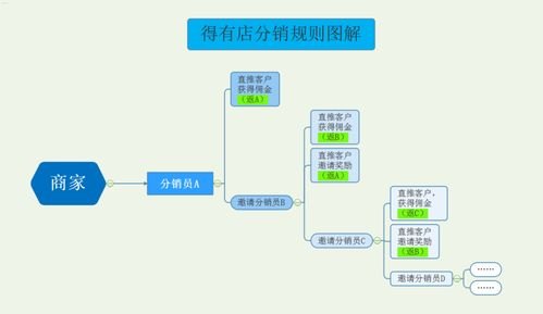 171号卡分销系统，革新通信行业的营销新模式171号卡分销系统怎么样