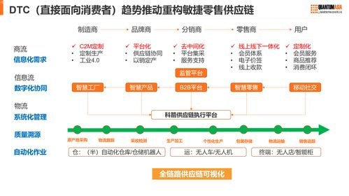 171号卡分销系统，革新通信行业的营销新模式171号卡分销系统怎么样