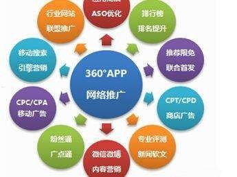 流量推广网络平台，数字化时代的营销利器流量推广网络平台有哪些