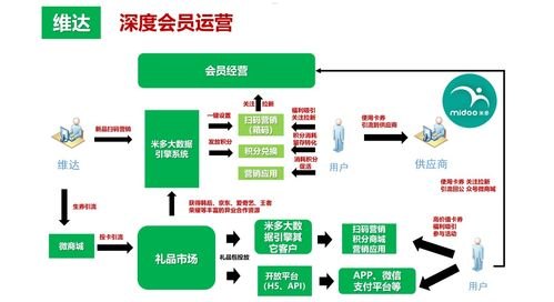 127号卡分销系统，数字化时代的分销革命127号卡分销系统官网