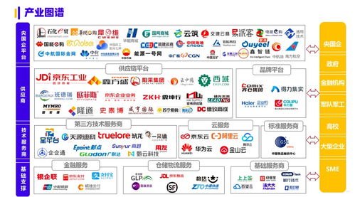 手机卡分销平台，数字化时代的通信业务新机遇手机卡分销平台有哪些