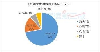 电话卡代理，商业模式、市场前景与运营策略全解析电话卡代理平台