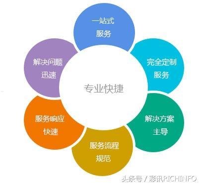 感叹号号卡分销系统，革新通信行业的营销利器感叹号号卡分销系统官网