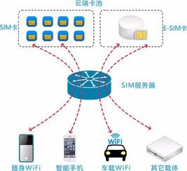 感叹号号卡分销系统，革新通信行业的营销利器感叹号号卡分销系统官网