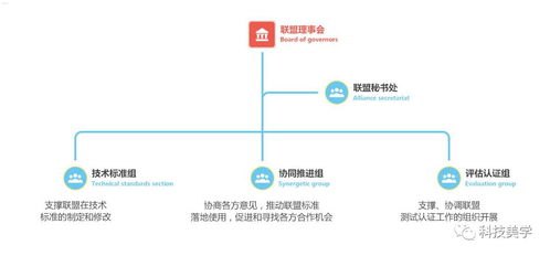 菜网联盟号卡分销系统，革新通信行业的营销新模式菜网联盟号卡分销系统怎么样