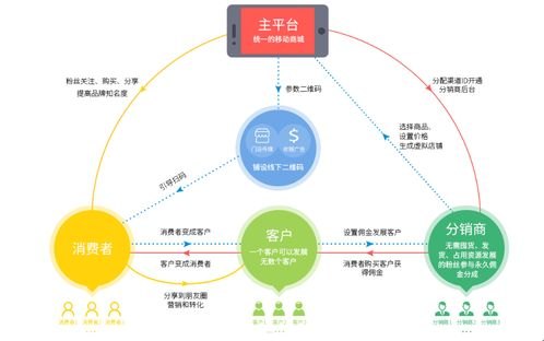 172卡分销系统，革新数字产品分销的新模式172卡分销系统官网