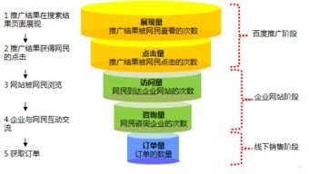 流量卡推广最好的方法，全面解析高效推广策略流量卡推广最好的方法是什么