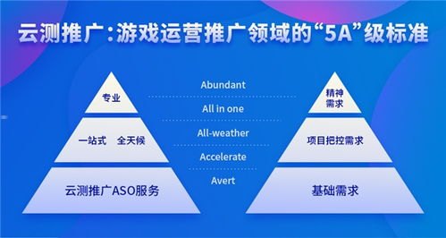 流量卡推广最好的方法，全面解析高效推广策略流量卡推广最好的方法是什么