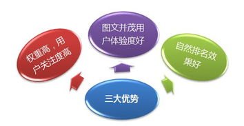 流量卡推广最好的方法，全面解析高效推广策略流量卡推广最好的方法是什么