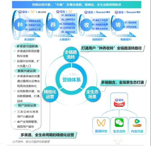 51号卡分销系统一级代理，开启数字营销新纪元51号卡分销系统一级代理怎么操作