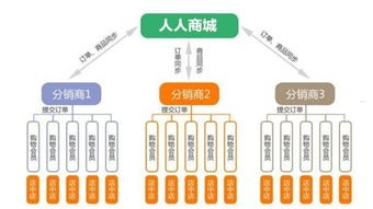 流量卡分销，新兴市场的机遇与挑战流量卡分销平台哪个好