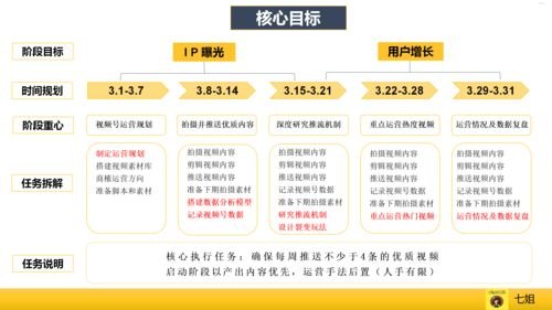 号卡代理，市场机遇与运营策略深度解析号卡代理平台
