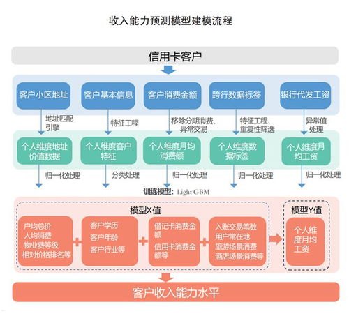 号卡代理，市场机遇与运营策略深度解析号卡代理平台
