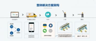 号卡极团系统，数字化时代的高效协同管理利器号卡极团系统怎么获取