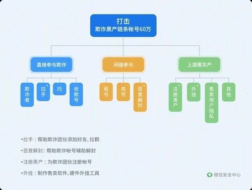 168号卡分销平台，数字化时代的分销新机遇与实战指南168号卡分销平台一级代理