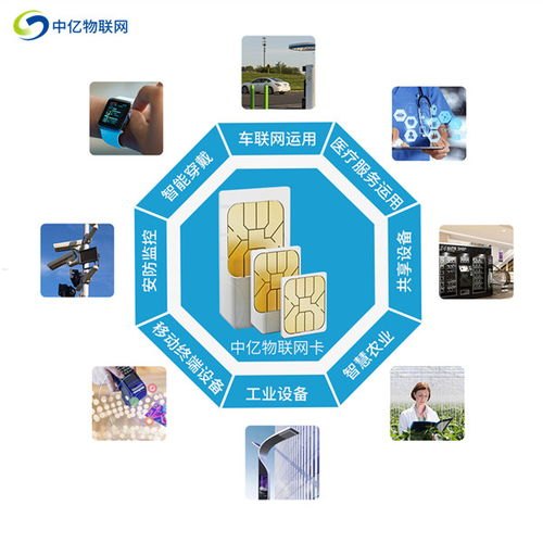物联卡代理平台哪个好？如何选择最适合的代理平台？物联卡代理平台哪个好用