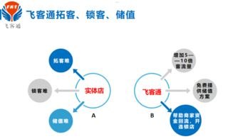 如何有效推广电话卡，策略、渠道与成功案例分析怎么推广电话卡赚佣金
