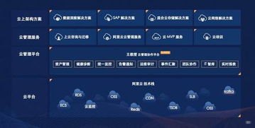妖火云号卡分销系统，数字化时代的分销革命妖火帐号