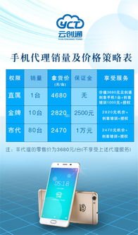 白驹科技流量卡代理，开启智能通信新时代的创业机遇白驹科技流量卡代理分销
