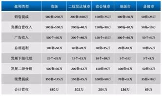 流量卡代理挣钱吗？揭秘行业现状与盈利模式流量卡代理真的挣钱吗