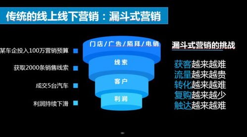流量推广平台，数字化时代的营销利器流量推广平台有哪些