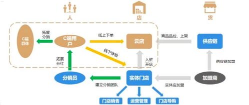 敢探号订单管理，数字化时代的智能订单解决方案敢探号订单管理与分销系统