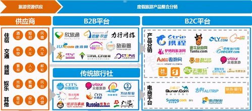 号卡一级代理，行业优势与市场前景分析林夕号卡一级代理