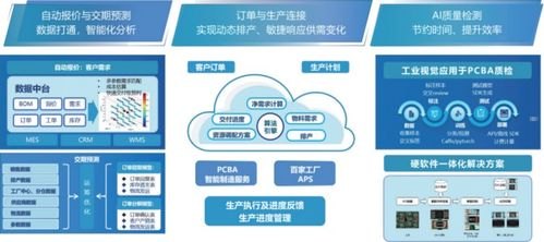 敢探号供应商一级代码，数字化供应链的核心引擎敢探号订单管理与分销系统