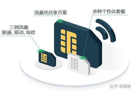 流量卡一级代理商，行业优势与市场机遇流量卡怎么做1级代理