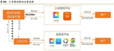 代理流量卡平台，市场前景、运营模式与盈利策略代理流量卡哪个平台好