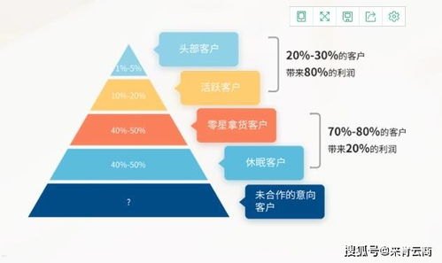 代理流量卡平台，市场前景、运营模式与盈利策略代理流量卡哪个平台好