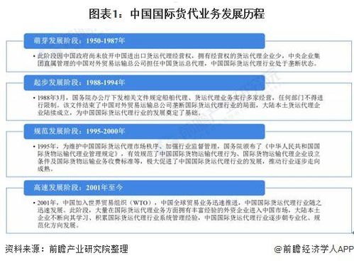 如何成为物联卡代理商，全面指南与市场前景分析怎么成为物联卡代理