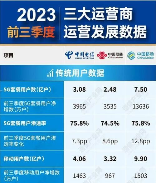 流量卡一级代理商，行业现状、盈利模式与未来趋势流量卡怎么做1级代理