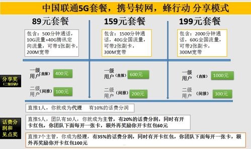 号卡分销是什么意思？全面解析号卡分销模式及其市场价值号卡分销是什么意思啊