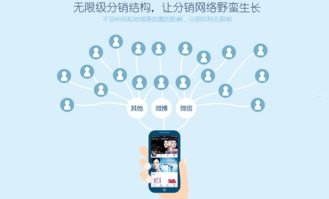 共创号卡分销，共享经济下的新型营销模式探索共创号卡分销平台