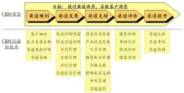 流量卡分销渠道，市场现状、运营策略与未来趋势流量卡分销渠道正规吗?